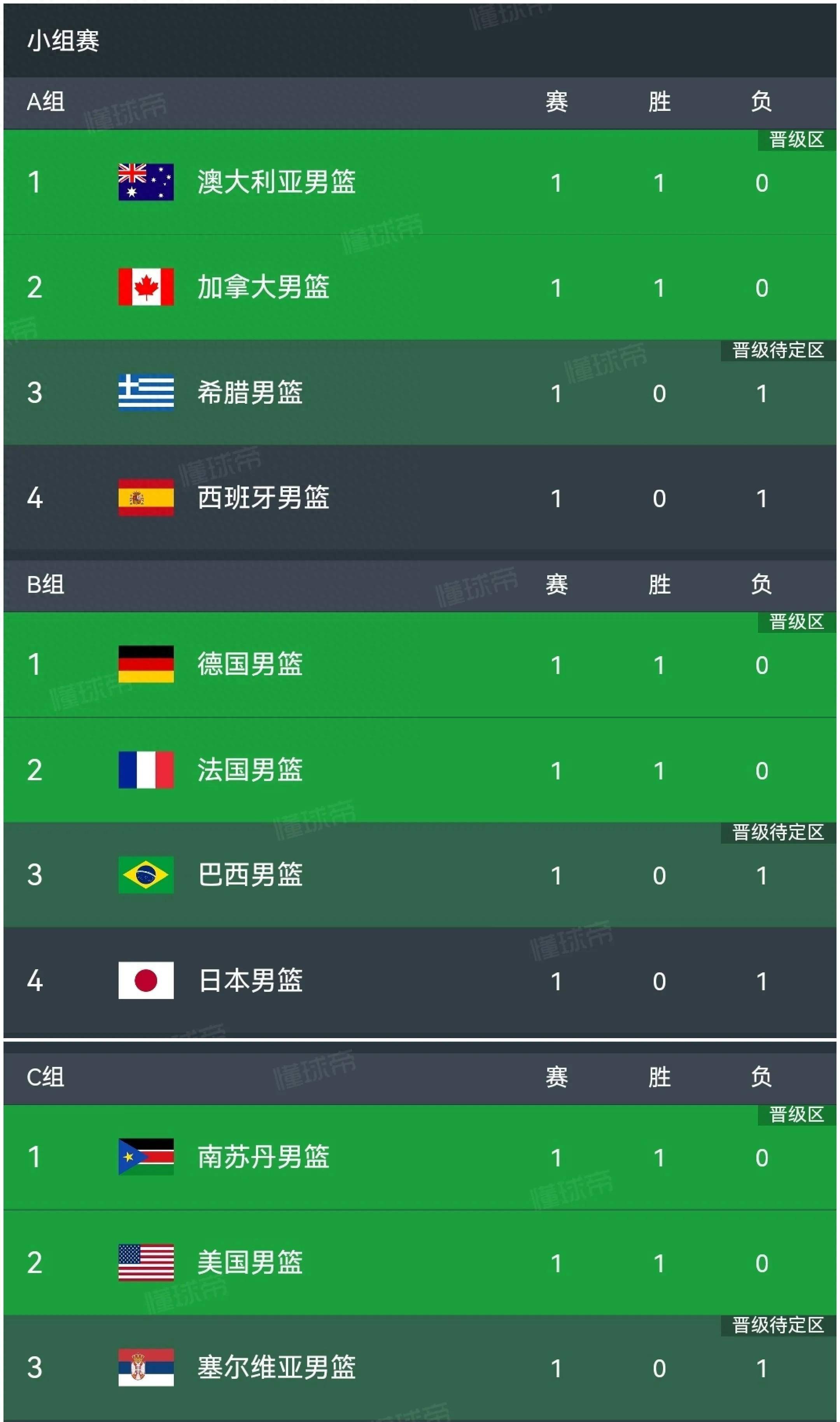 篮球官方发布赛后数据，表现引争议