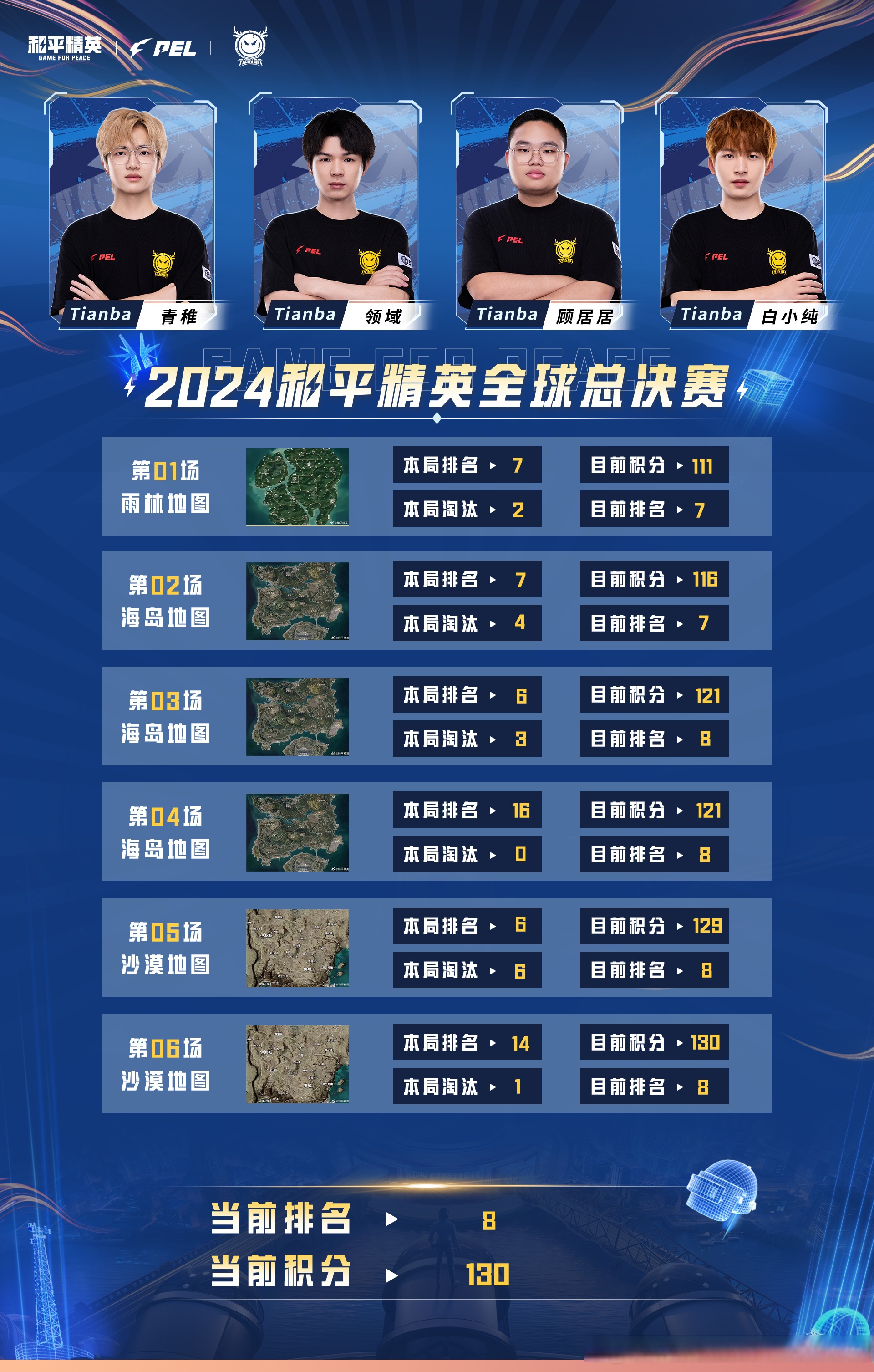 和平精英官方发布赛后数据，表现引争议