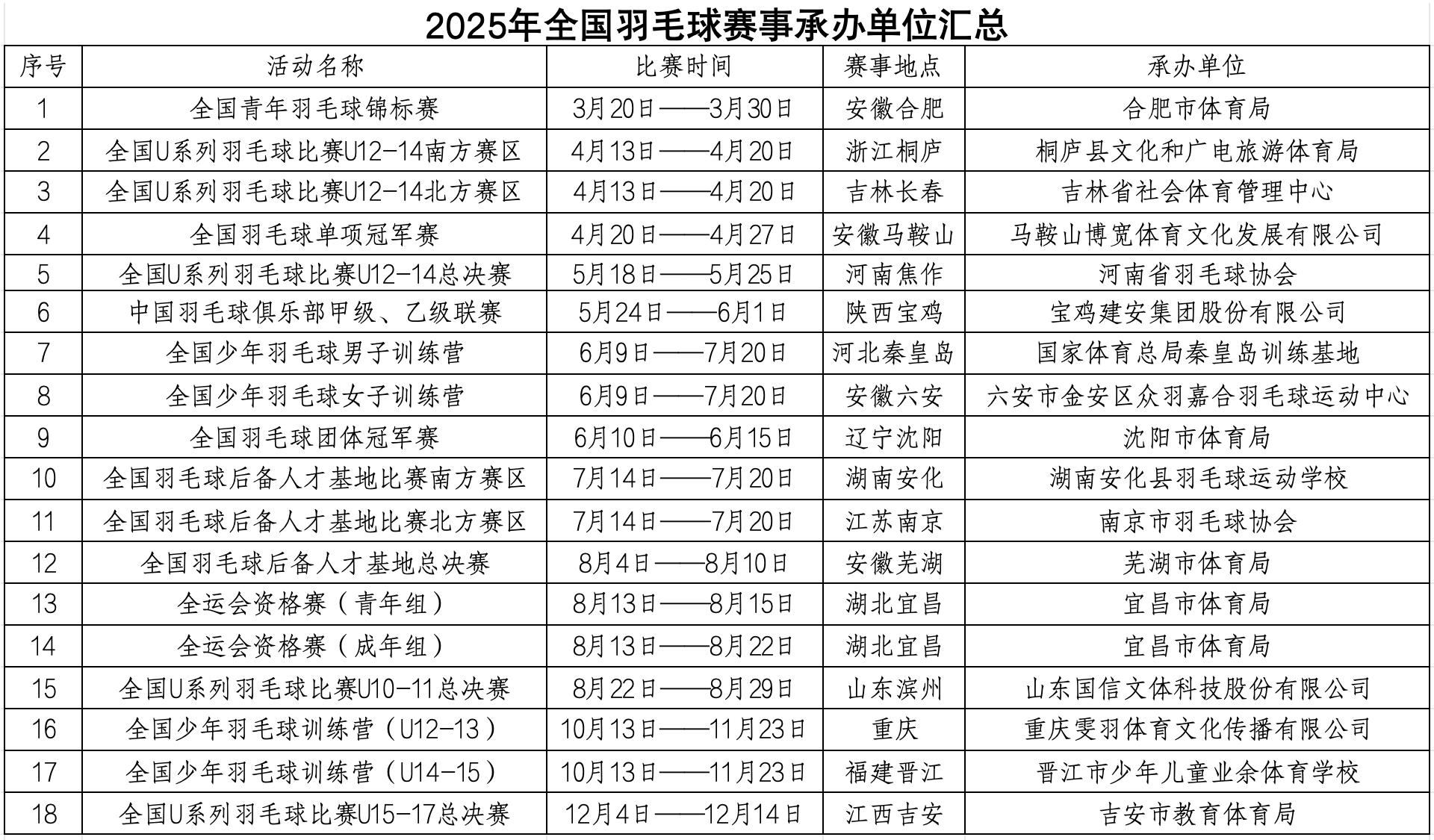 专家预测羽毛球胜率超六成，结果成焦点