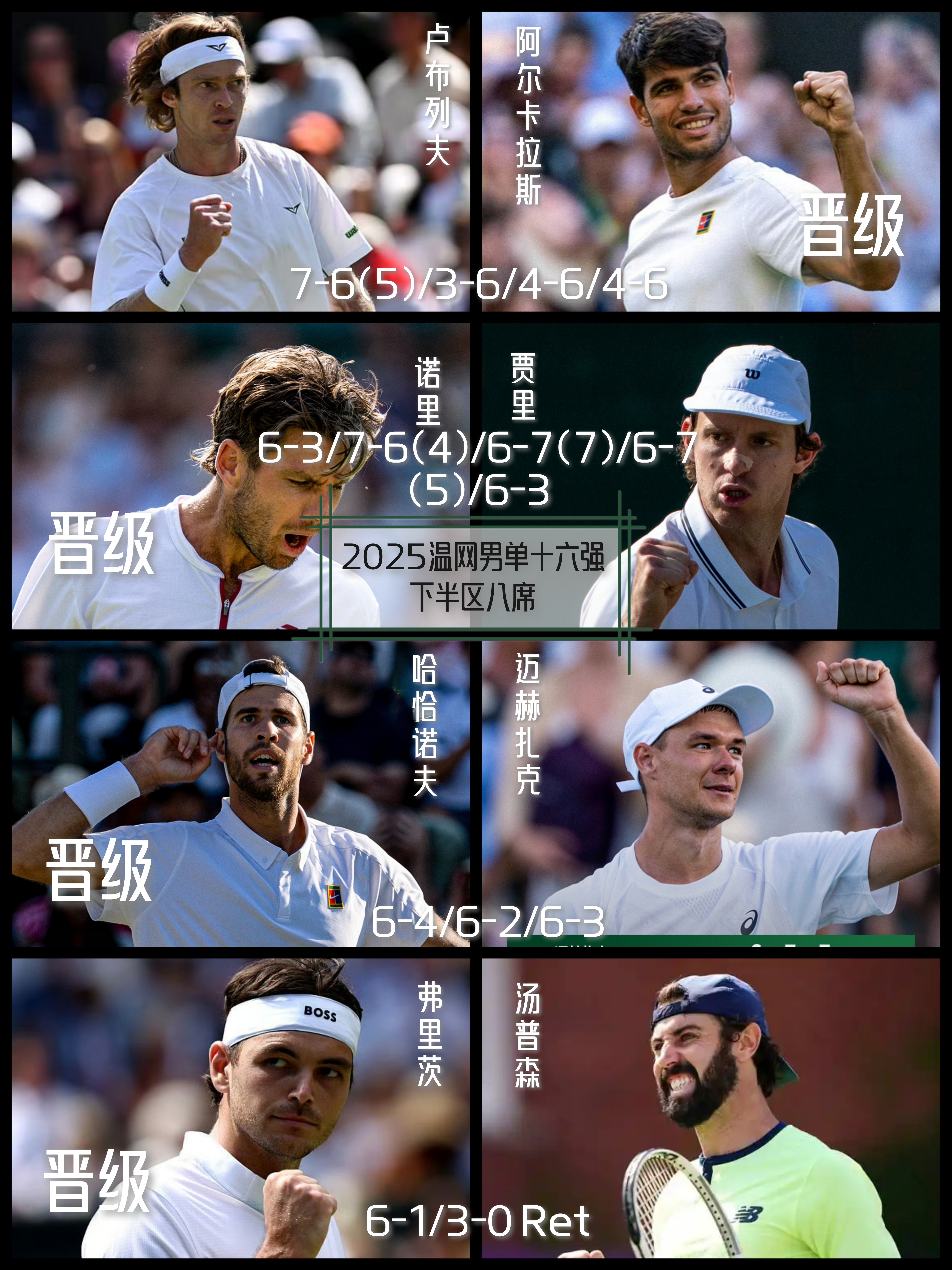 蒙特卡洛大师赛轻取温网，兹维列夫关键制胜